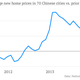 Image for article titled The 35 economic charts from May you really should see